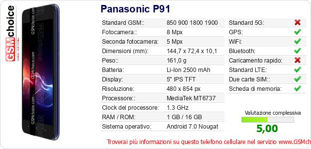 Panasonic P91 Dati tecnici di telefono cellulare Panasonic P91 Dati tecnici di telefono cellulare