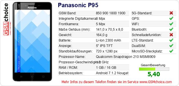 Panasonic P95 technische Daten Panasonic P95 technische Daten