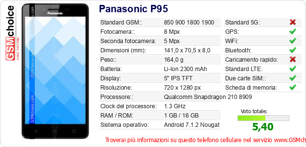 Panasonic P95 Dati tecnici di telefono cellulare Panasonic P95 Dati tecnici di telefono cellulare