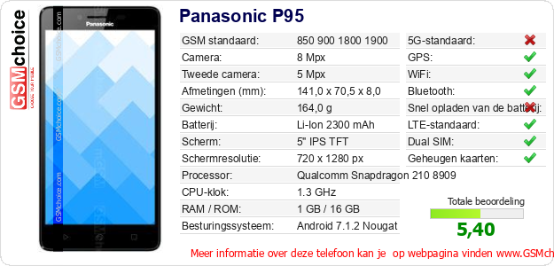 Panasonic P95 Technische gegevens Panasonic P95 Technische gegevens
