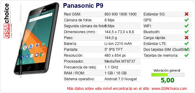 Panasonic P9 Datos técnicos del móvil Panasonic P9 Datos técnicos del móvil