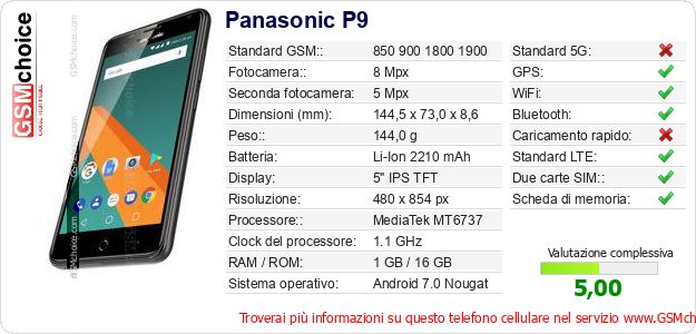 Panasonic P9 Dati tecnici di telefono cellulare 