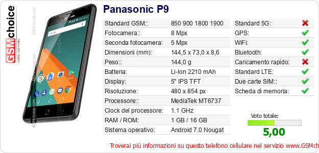 Panasonic P9 Dati tecnici di telefono cellulare Panasonic P9 Dati tecnici di telefono cellulare