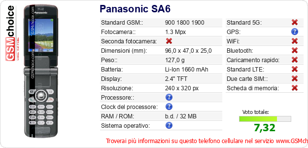 Panasonic SA6 Dati tecnici di telefono cellulare 