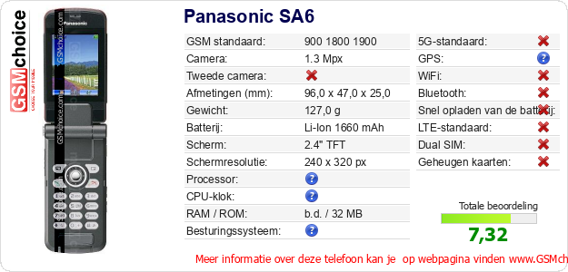 Panasonic SA6 Technische gegevens 