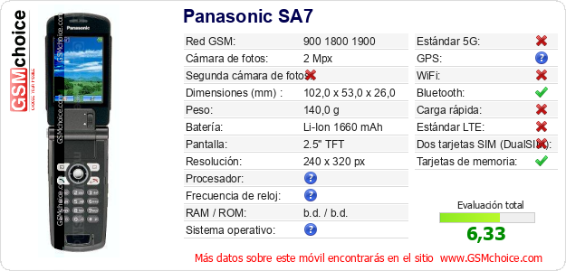 Panasonic SA7 Datos técnicos del móvil Panasonic SA7 Datos técnicos del móvil