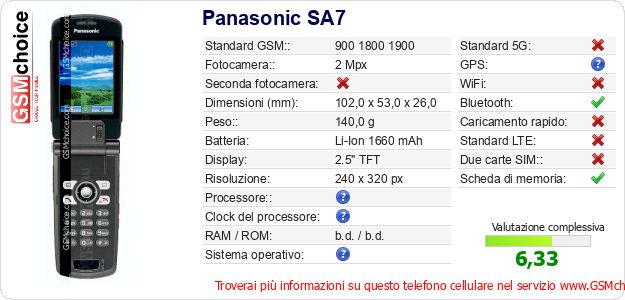 Panasonic SA7 Dati tecnici di telefono cellulare 