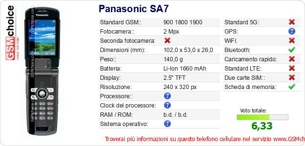 Panasonic SA7 Dati tecnici di telefono cellulare Panasonic SA7 Dati tecnici di telefono cellulare