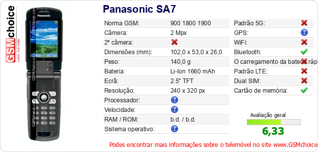 Panasonic SA7 Especificações técnicas do telemóvel Panasonic SA7 Especificações técnicas do telemóvel
