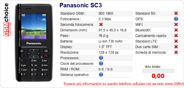 Panasonic SC3 Dati tecnici di telefono cellulare 