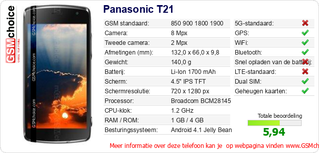 Panasonic T21 Technische gegevens 