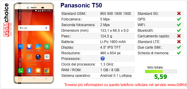 Panasonic T50 Dati tecnici di telefono cellulare Panasonic T50 Dati tecnici di telefono cellulare