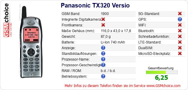Panasonic TX320 Versio technische Daten Panasonic TX320 Versio technische Daten