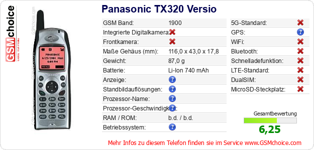 Panasonic TX320 Versio technische Daten Panasonic TX320 Versio technische Daten