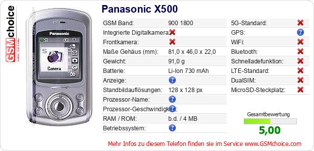 Panasonic X500 technische Daten Panasonic X500 technische Daten