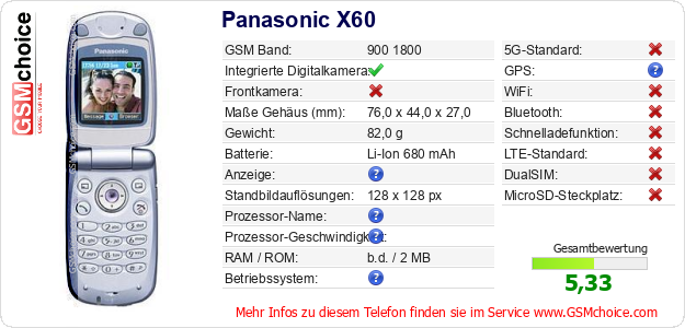 Panasonic X60 technische Daten Panasonic X60 technische Daten