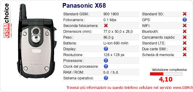 Panasonic X68 Dati tecnici di telefono cellulare 