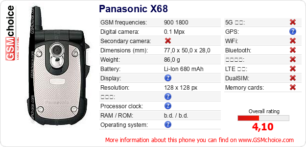 Panasonic X68 手機技術數據