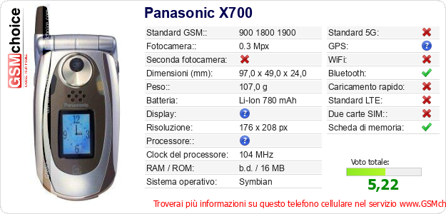 Panasonic X700 Dati tecnici di telefono cellulare 