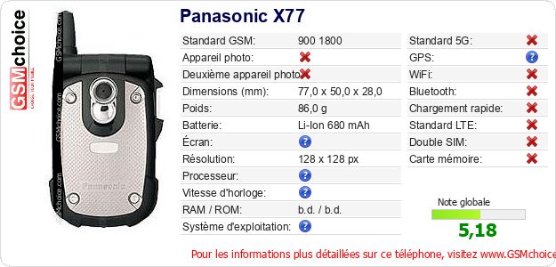 Panasonic X77 Fiche technique Panasonic X77 Fiche technique