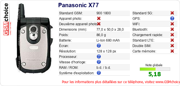 Panasonic X77 Fiche technique