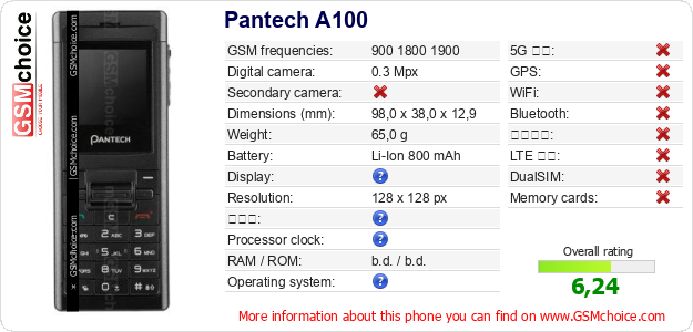 Pantech A100 手機技術數據
