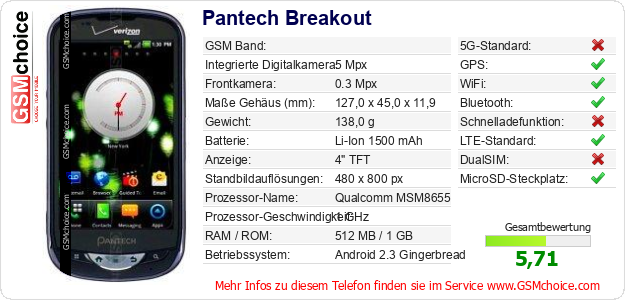 Pantech Breakout technische Daten Pantech Breakout technische Daten