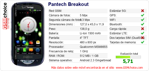 Pantech Breakout Datos técnicos del móvil 
