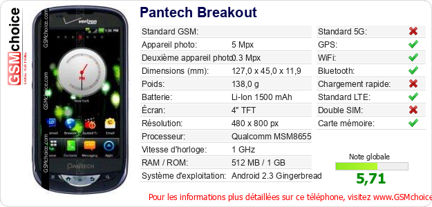 Pantech Breakout Fiche technique