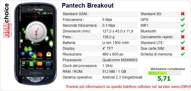 Pantech Breakout Dati tecnici di telefono cellulare 