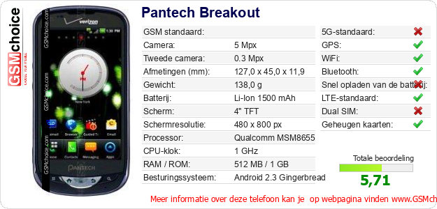 Pantech Breakout Technische gegevens 