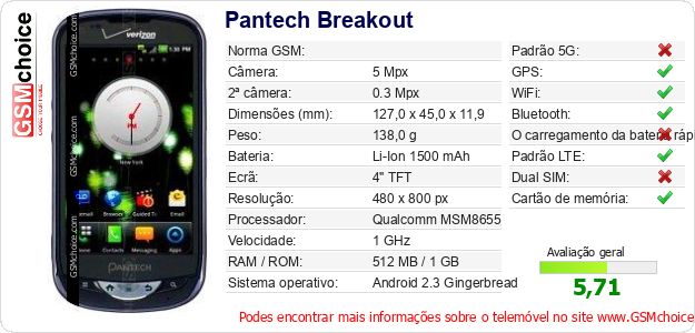 Pantech Breakout Especificações técnicas do telemóvel Pantech Breakout Especificações técnicas do telemóvel