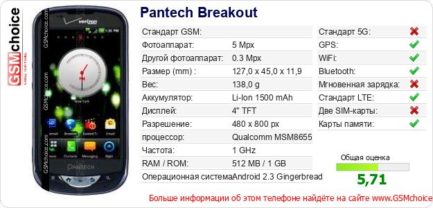 Pantech Breakout Технические данные телефона Pantech Breakout Технические данные телефона