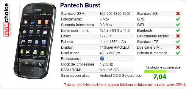 Pantech Burst Dati tecnici di telefono cellulare Pantech Burst Dati tecnici di telefono cellulare
