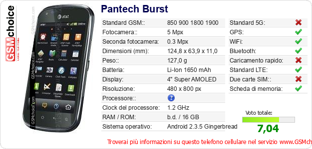 Pantech Burst Dati tecnici di telefono cellulare Pantech Burst Dati tecnici di telefono cellulare
