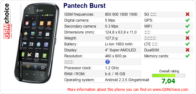 Pantech Burst 手机技术数据