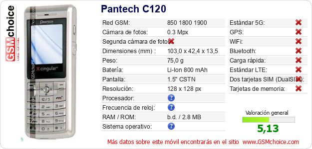 Pantech C120 Datos técnicos del móvil Pantech C120 Datos técnicos del móvil