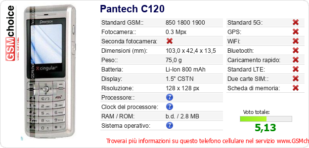 Pantech C120 Dati tecnici di telefono cellulare 
