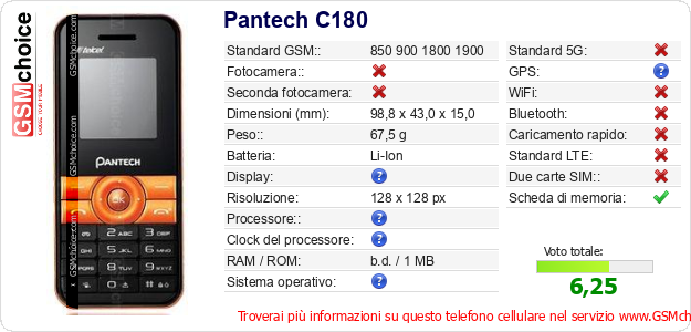 Pantech C180 Dati tecnici di telefono cellulare 