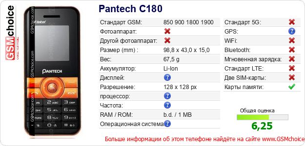 Pantech C180 Технические данные телефона Pantech C180 Технические данные телефона