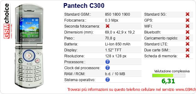 Pantech C300 Dati tecnici di telefono cellulare 