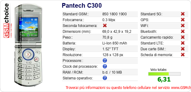 Pantech C300 Dati tecnici di telefono cellulare 