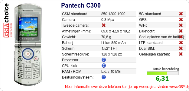 Pantech C300 Technische gegevens 