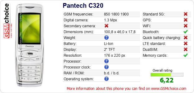 Pantech C320 technical specifications Pantech C320 technical specifications