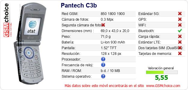 Pantech C3b Datos técnicos del móvil 