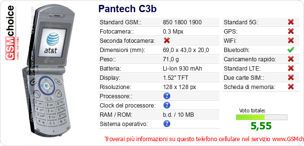 Pantech C3b Dati tecnici di telefono cellulare 