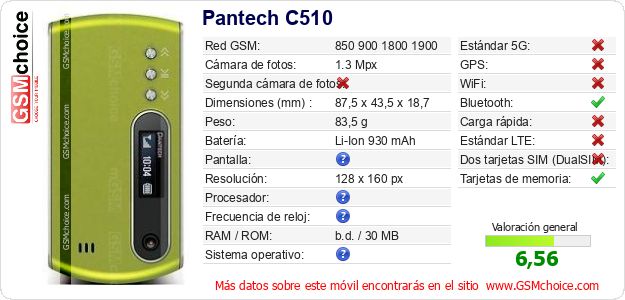 Pantech C510 Datos técnicos del móvil 