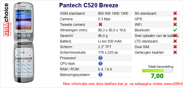Pantech C520 Breeze Technische gegevens 