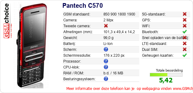 Pantech C570 Technische gegevens 