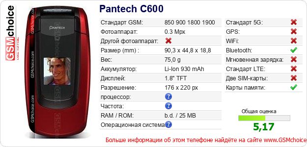 Pantech C600 Технические данные телефона Pantech C600 Технические данные телефона